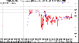 Milwaukee Weather Wind Direction<br>Normalized and Average<br>(24 Hours) (New)