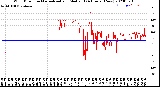 Milwaukee Weather Wind Direction<br>Normalized and Median<br>(24 Hours) (New)