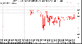 Milwaukee Weather Wind Direction<br>Normalized<br>(24 Hours) (New)