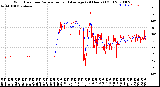 Milwaukee Weather Wind Direction<br>Normalized and Average<br>(24 Hours) (Old)