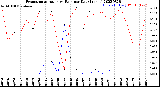 Milwaukee Weather Evapotranspiration<br>vs Rain per Day<br>(Inches)