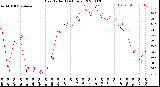 Milwaukee Weather Heat Index<br>(24 Hours)