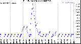 Milwaukee Weather Rain<br>By Day<br>(Inches)