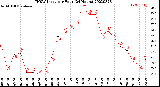 Milwaukee Weather THSW Index<br>per Hour<br>(24 Hours)