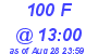 Milwaukee Weather THSW Index High Today