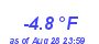 Milwaukee WeatherWind Chill Low Year