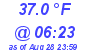 Milwaukee Weather Dewpoint High Low Today