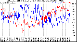 Milwaukee Weather Outdoor Humidity<br>At Daily High<br>Temperature<br>(Past Year)