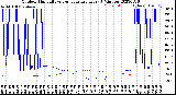 Milwaukee Weather Outdoor Humidity<br>vs Temperature<br>Every 5 Minutes