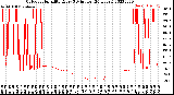 Milwaukee Weather Outdoor Humidity<br>Every 5 Minutes<br>(24 Hours)