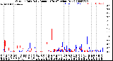 Milwaukee Weather Outdoor Rain<br>Daily Amount<br>(Past/Previous Year)