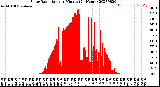 Milwaukee Weather Solar Radiation<br>per Minute<br>(24 Hours)