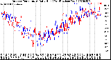 Milwaukee Weather Outdoor Temperature<br>Daily High<br>(Past/Previous Year)