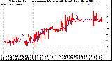 Milwaukee Weather Wind Direction<br>Normalized and Average<br>(24 Hours) (New)