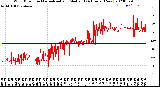 Milwaukee Weather Wind Direction<br>Normalized and Median<br>(24 Hours) (New)