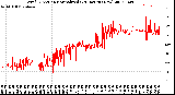 Milwaukee Weather Wind Direction<br>Normalized<br>(24 Hours) (New)