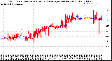 Milwaukee Weather Wind Direction<br>Normalized and Average<br>(24 Hours) (Old)