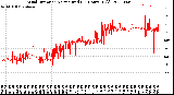 Milwaukee Weather Wind Direction<br>Normalized<br>(24 Hours) (Old)