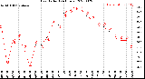 Milwaukee Weather Heat Index<br>(24 Hours)