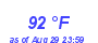 Milwaukee Weather Dewpoint High High Month