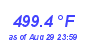 Milwaukee Weather Heat Index High Month