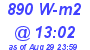 Milwaukee Weather Solar Radiation High Today