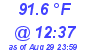 Milwaukee Weather Dewpoint High High Today