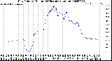 Milwaukee Weather Dew Point<br>by Minute<br>(24 Hours) (Alternate)