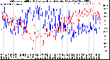 Milwaukee Weather Outdoor Humidity<br>At Daily High<br>Temperature<br>(Past Year)