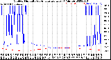 Milwaukee Weather Outdoor Humidity<br>vs Temperature<br>Every 5 Minutes