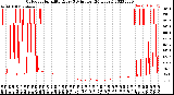 Milwaukee Weather Outdoor Humidity<br>Every 5 Minutes<br>(24 Hours)