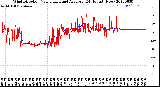 Milwaukee Weather Wind Direction<br>Normalized and Average<br>(24 Hours) (New)