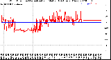 Milwaukee Weather Wind Direction<br>Normalized and Median<br>(24 Hours) (New)