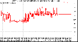 Milwaukee Weather Wind Direction<br>Normalized<br>(24 Hours) (New)