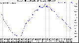 Milwaukee Weather Wind Chill<br>per Minute<br>(24 Hours)