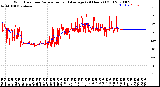 Milwaukee Weather Wind Direction<br>Normalized and Average<br>(24 Hours) (Old)