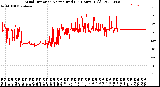 Milwaukee Weather Wind Direction<br>Normalized<br>(24 Hours) (Old)