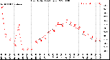 Milwaukee Weather Heat Index<br>(24 Hours)