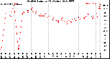 Milwaukee Weather Outdoor Humidity<br>(24 Hours)