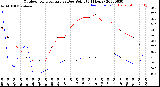 Milwaukee Weather Outdoor Temperature<br>vs Dew Point<br>(24 Hours)