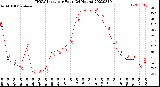 Milwaukee Weather THSW Index<br>per Hour<br>(24 Hours)