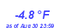 Milwaukee Weather Temperature Low Year