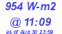 Milwaukee Weather Solar Radiation High Today