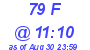 Milwaukee Weather THSW Index High Today