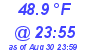 Milwaukee Weather Dewpoint High Low Today