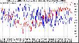 Milwaukee Weather Outdoor Humidity<br>At Daily High<br>Temperature<br>(Past Year)