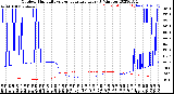 Milwaukee Weather Outdoor Humidity<br>vs Temperature<br>Every 5 Minutes