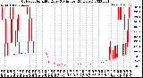 Milwaukee Weather Outdoor Humidity<br>Every 5 Minutes<br>(24 Hours)