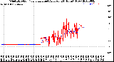 Milwaukee Weather Wind Direction<br>Normalized and Average<br>(24 Hours) (New)