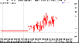 Milwaukee Weather Wind Direction<br>Normalized and Median<br>(24 Hours) (New)